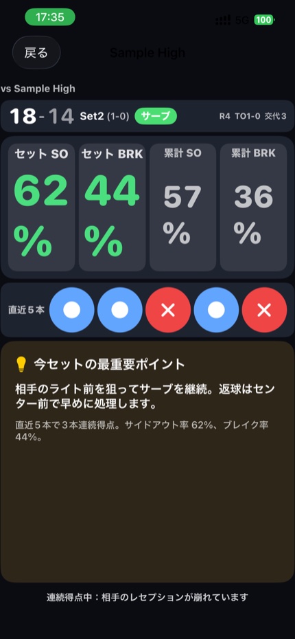 Vollyzeのベンチ共有画面
