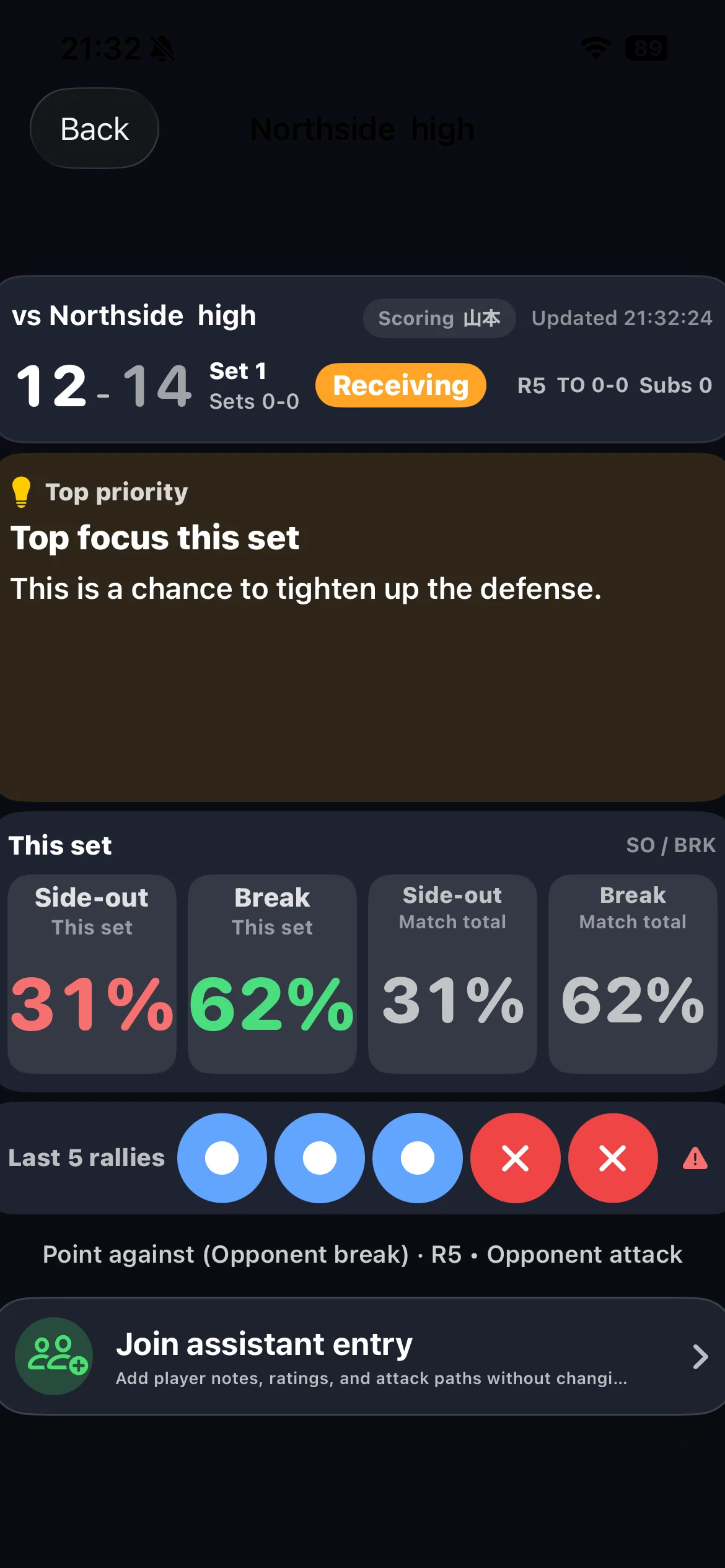 Vollyze live volleyball view in English showing side-out percentage, break-point rate, score and the last five rallies.