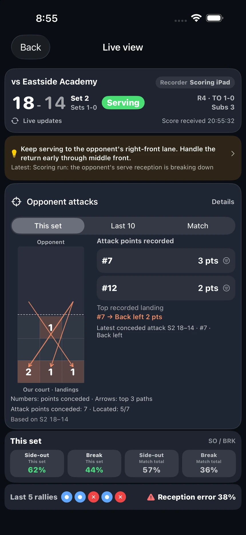 Vollyze live match view in English with the score, recorded opponent attack points and landing zones, range selector, side-out and break rates.