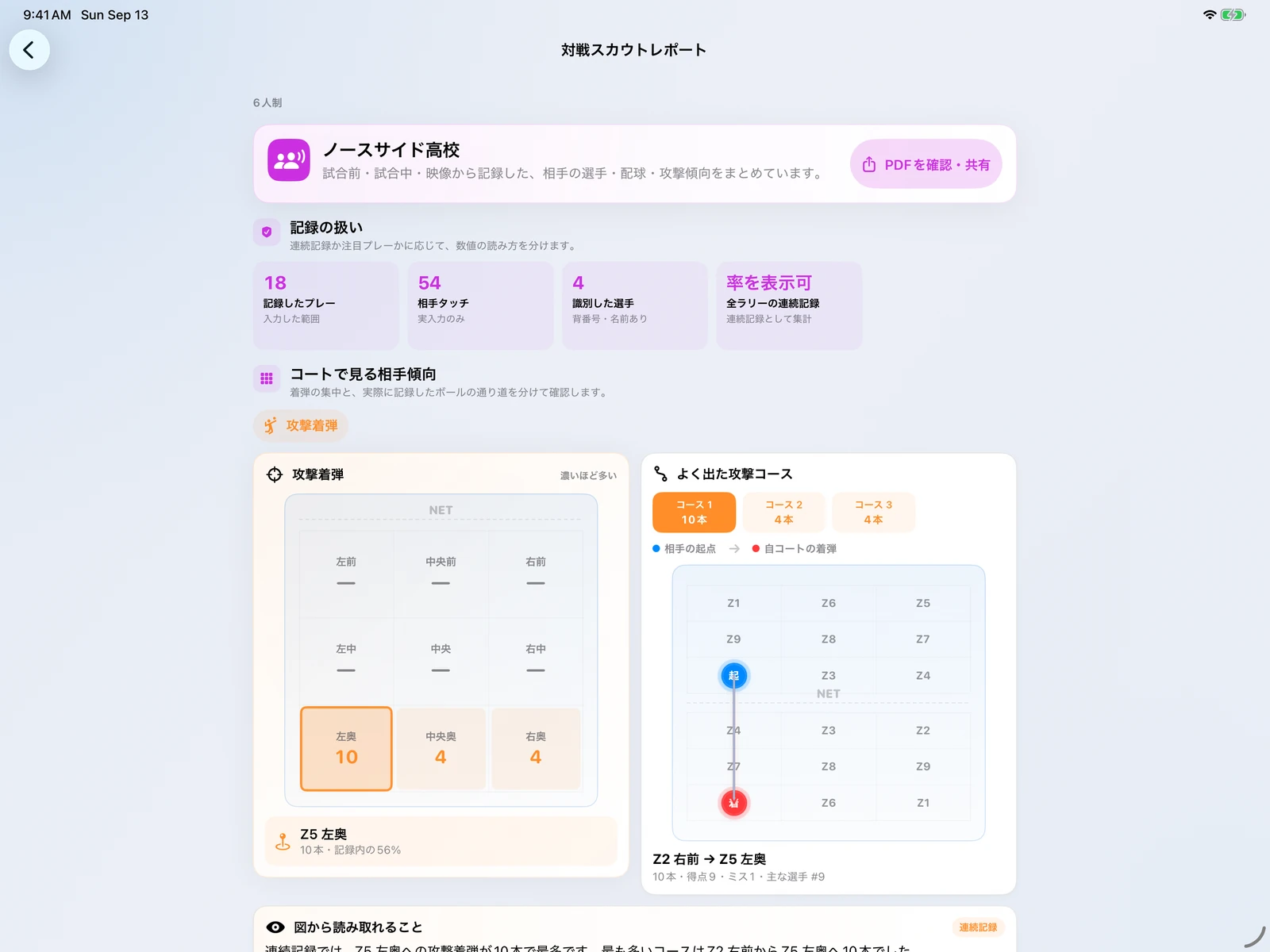 iPadの対戦スカウトレポート。記録した攻撃の起点・着弾と、相手の傾向を確認できる。