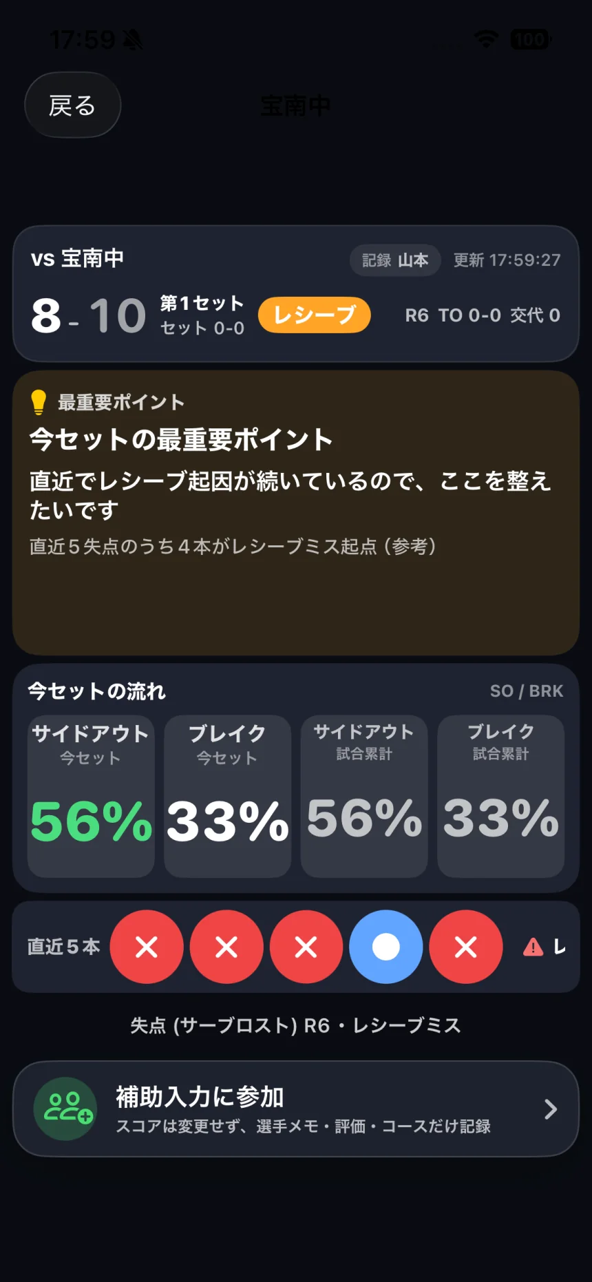 Vollyzeのライブ確認画面。スコア、最重要ポイント、サイドアウト率、ブレイク率、直近5本の流れを表示している。