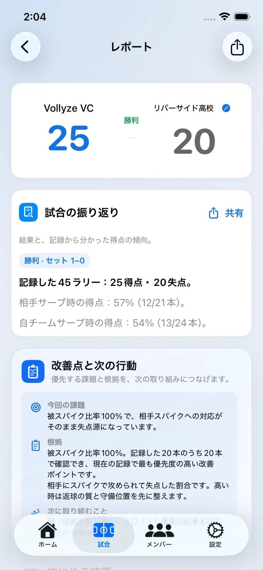Vollyzeの試合レポート。試合の振り返り、記録したラリー数、改善点と次の行動を表示。