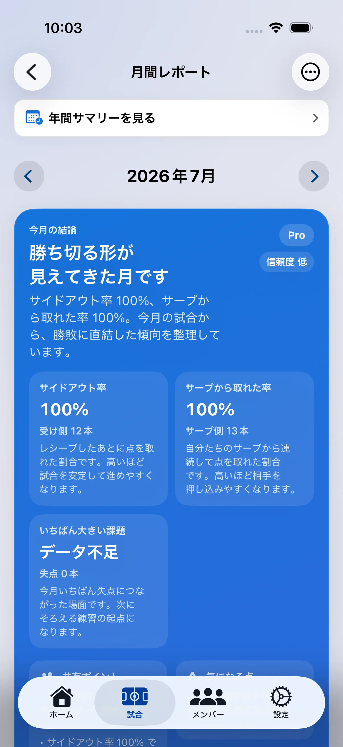 Vollyzeの月間レポート画面。サイドアウト率とブレイク率の変化を表示している