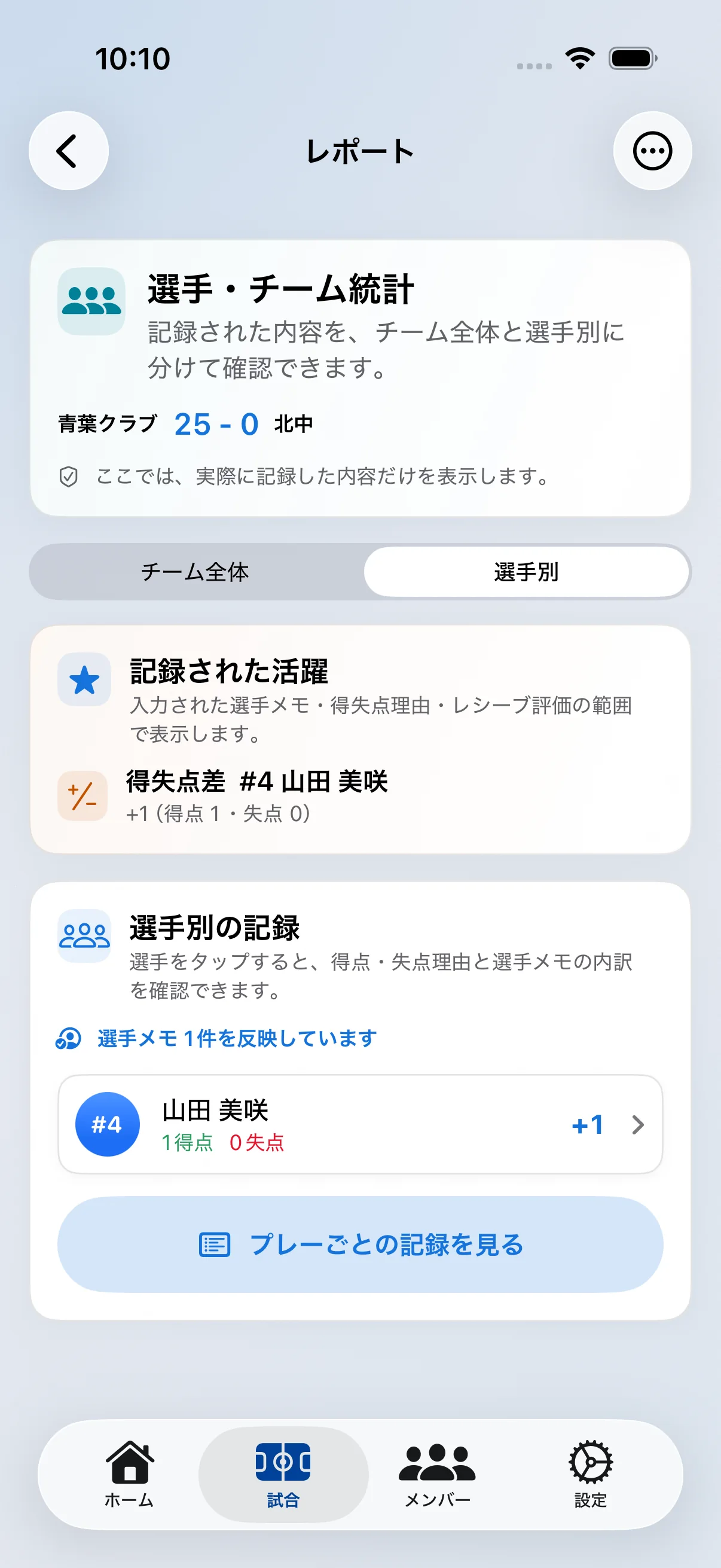 Vollyzeの選手別レビュー画面。記録した選手メモと得点・失点への関与が選手別に表示されている。