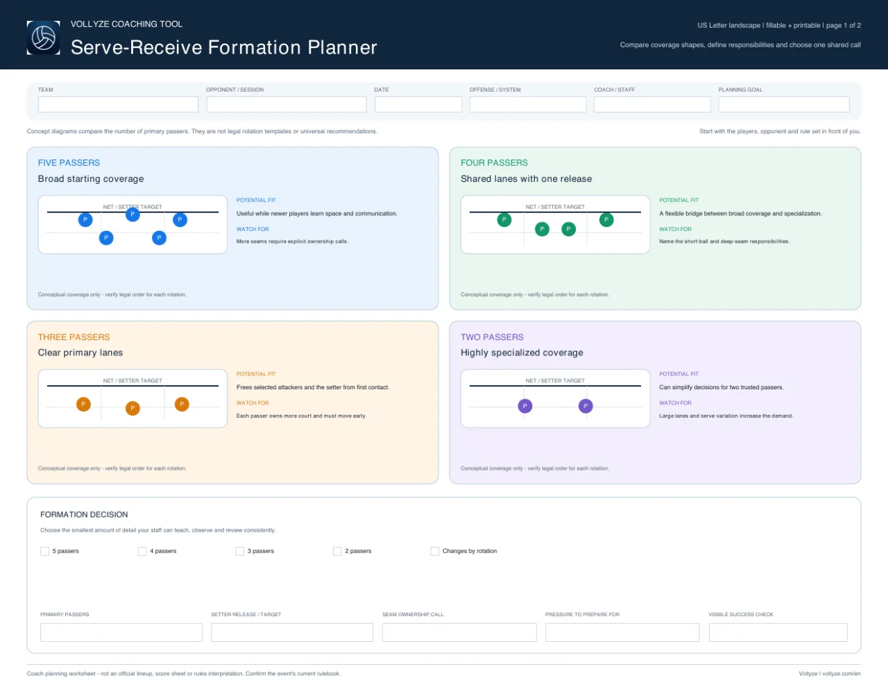 Preview of the free two-page serve-receive formation planner