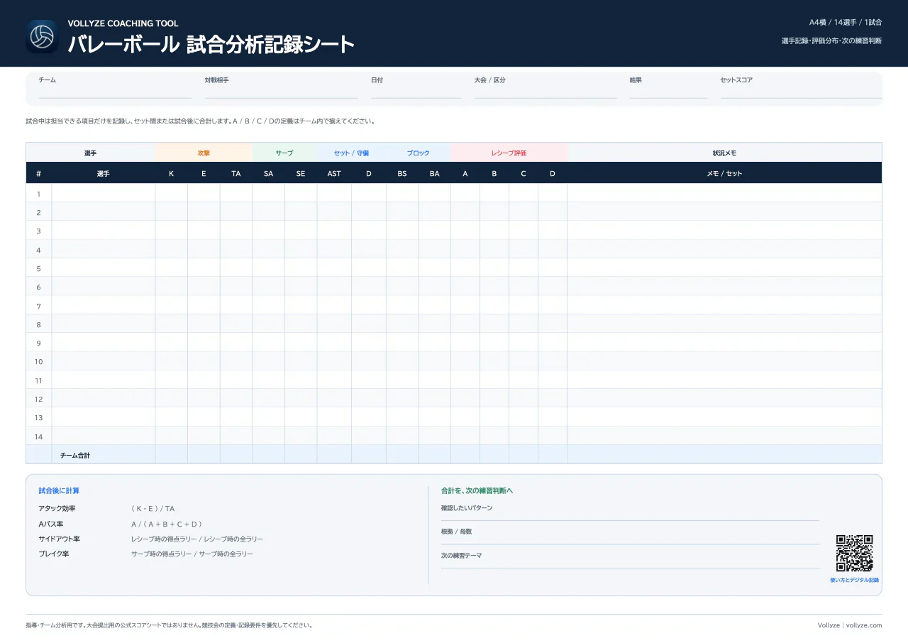 14選手のスタッツ、AからDのレシーブ評価、計算式、次の練習判断を記入できる無料のバレーボール試合分析記録シート